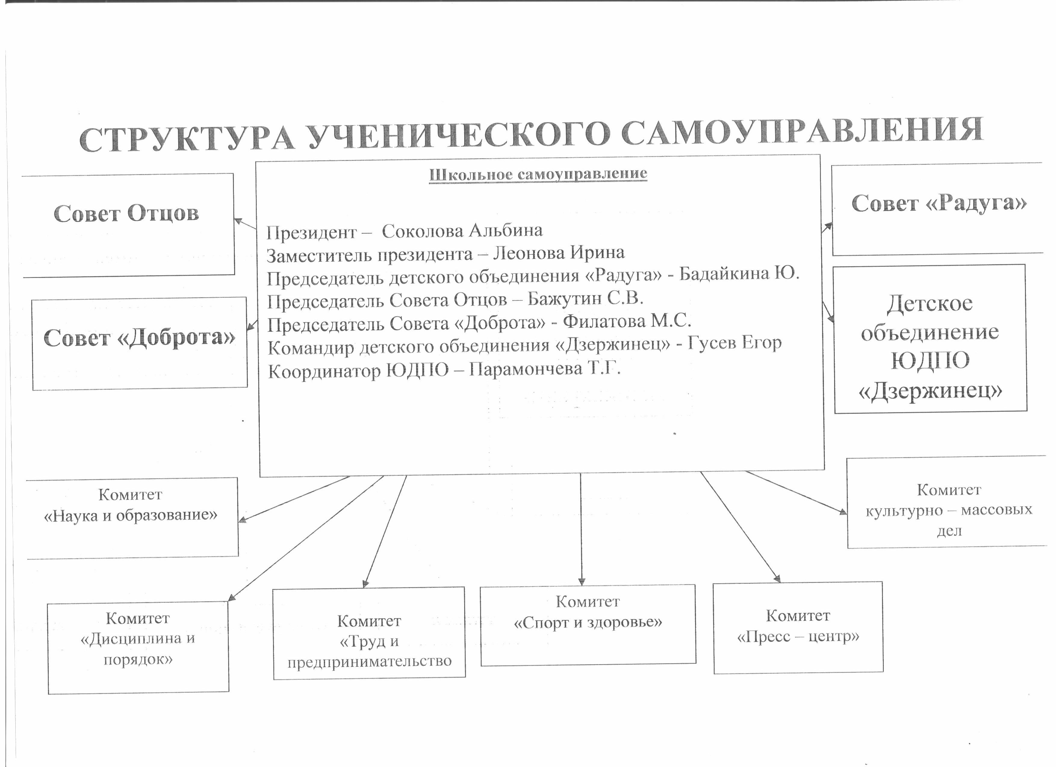 Школьный сайт - Самоуправление